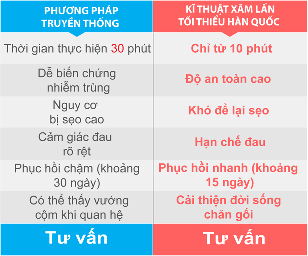 tư vấn